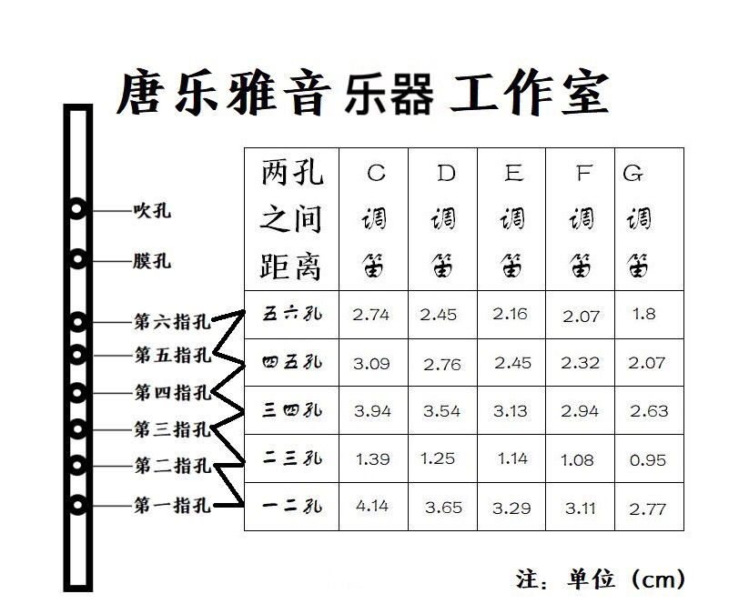 笛子喜相逢演奏_喜的笛子普_笛子喜洋洋独奏讲解