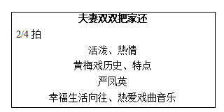 2021上半年长春中学教师资格证面试：初中音乐《夫妻双双把家还》教学设计