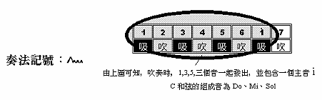 钢琴弹琶音应该注意什么_钢琴弹琶音的技巧_钢琴琶音怎么弹