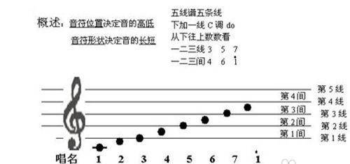 钢琴升记号怎么弹_钢琴升记号怎么弹视频_钢琴记号弹升降怎么弹