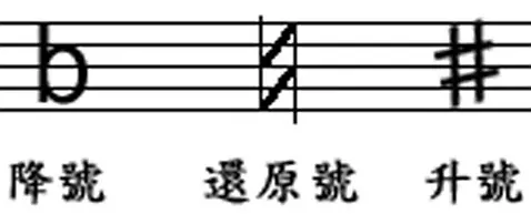 怎么自己学习编钢琴曲_钢琴编曲教学_钢琴曲编写技巧