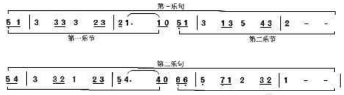 钢琴曲旋律_钢琴旋律曲编曲是什么_钢琴曲旋律怎么编