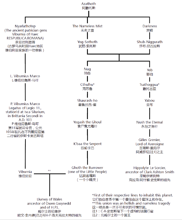 神话笛谱指法5_神话笛子简谱f调视频_神话笛谱