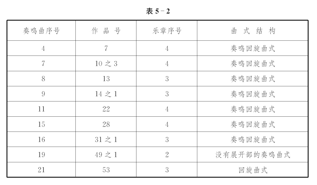 钢琴演奏回旋曲_回旋曲怎么编钢琴曲_钢琴基础教程2《回旋曲》