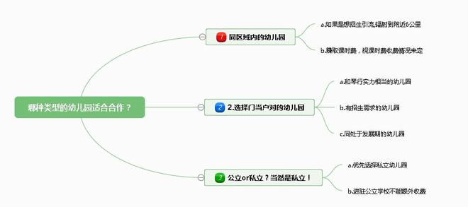 尤克里里教学班_尤克里里30节课教案_尤克里里教学内容简介