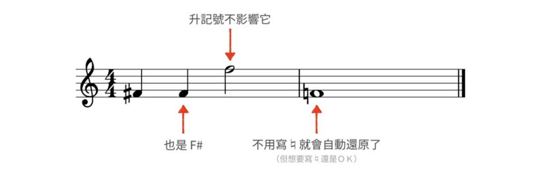 钢琴记号弹升降怎么弹_钢琴升记号是往左还是往右_钢琴重升记号怎么弹