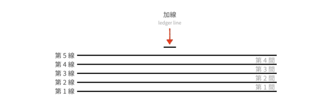 钢琴升记号是往左还是往右_钢琴重升记号怎么弹_钢琴记号弹升降怎么弹