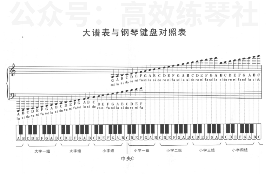 钢琴休止符怎么弹_钢琴休止符怎么弹视频_钢琴符号休止符