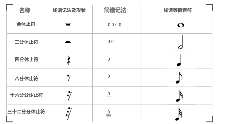 钢琴休止符怎么弹_钢琴符号休止符_钢琴休止符怎么弹视频