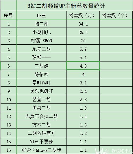 拉二胡的_二胡拉得好的赞美词_二胡拉的声音为何不好听