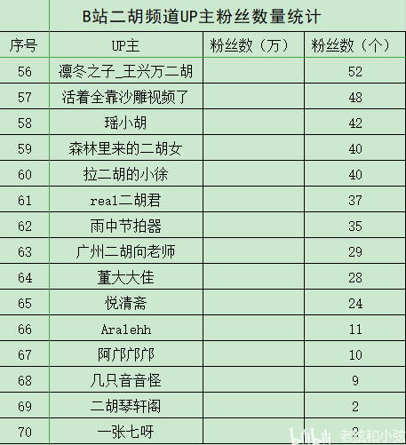 二胡拉得好的赞美词_拉二胡的_二胡拉的声音为何不好听