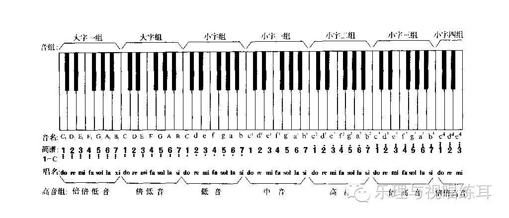 二胡谱简单易学_二胡简谱入门讲解_二胡谱简单