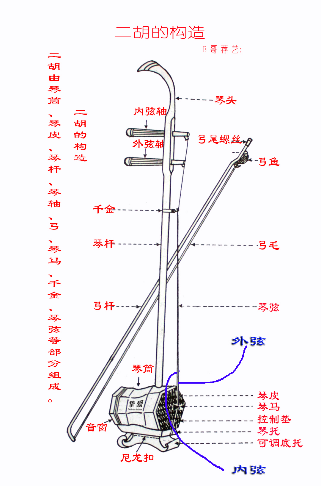 二胡有几根弦，二胡有几根弦及简单介绍？