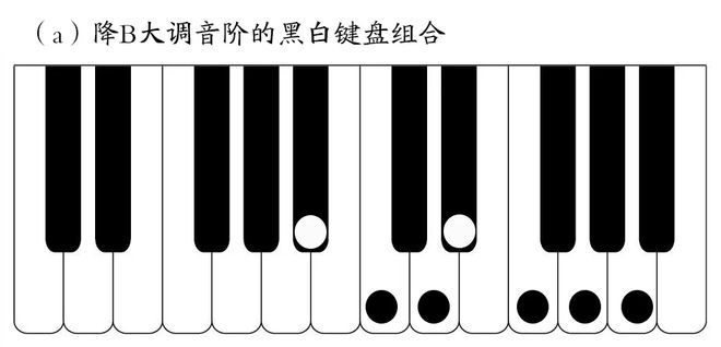 钢琴琶音怎么弹_钢琴弹琶音手腕_钢琴弹琶音是否踩踏板