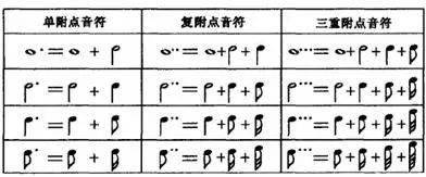 钢琴弹音保持多少度_钢琴保持音怎么弹_钢琴保持音的弹奏方法