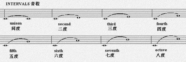 钢琴保持音怎么弹_钢琴弹音保持多少度_钢琴保持音的弹奏方法