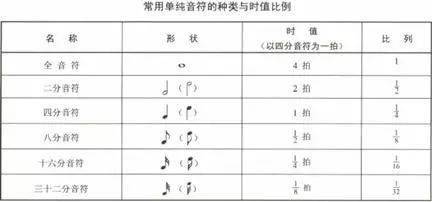 钢琴保持音的弹奏方法_钢琴弹音保持多少度_钢琴保持音怎么弹