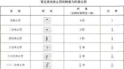 钢琴弹音保持多少度_钢琴保持音的弹奏方法_钢琴保持音怎么弹