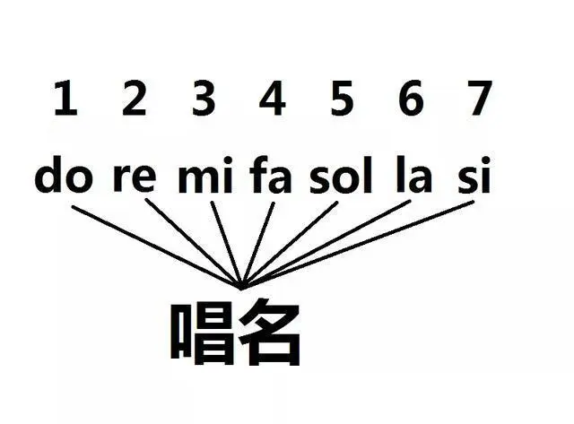 歌曲谱子_歌曲谱子怎么看_歌曲谱子在哪里找