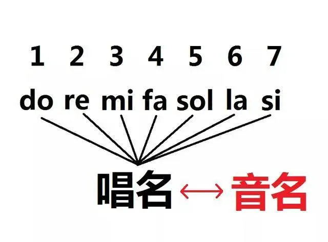 歌曲谱子怎么看_歌曲谱子在哪里找_歌曲谱子