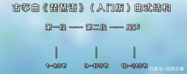 奢香夫人曲谱教学_曲谱教学_曲谱教学入门零基础