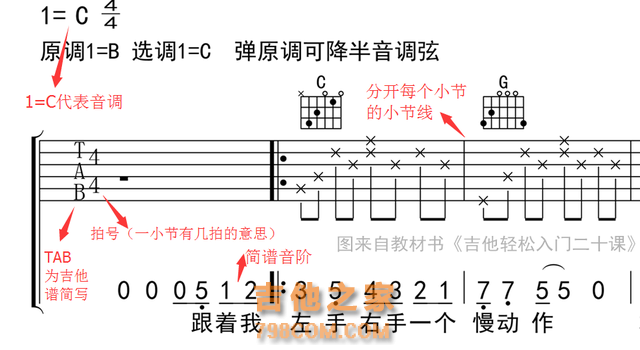 教你看会最全的 吉他六线谱看法 各技巧标记谱细说 自学吉他必藏