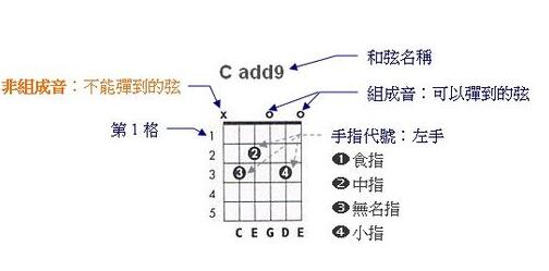 好弹的吉他曲_吉他弹的好_吉他好弹的曲子