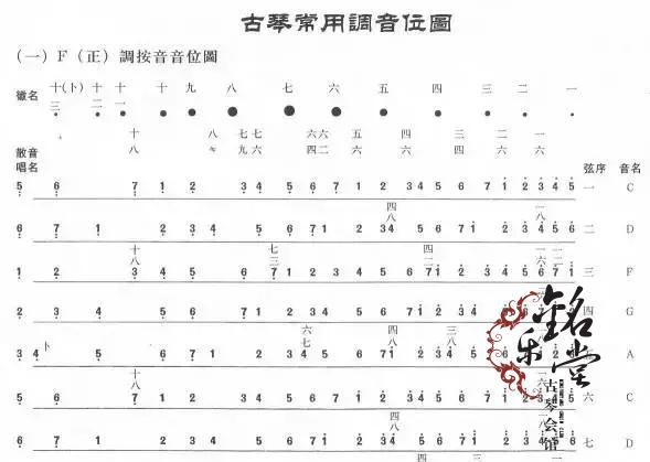 古琴声音特点——散音、按音、泛音