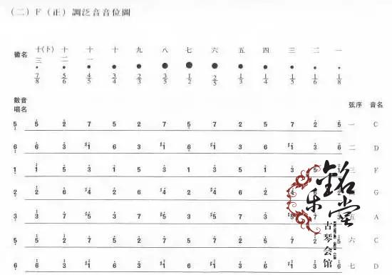 古琴声音特点——散音、按音、泛音