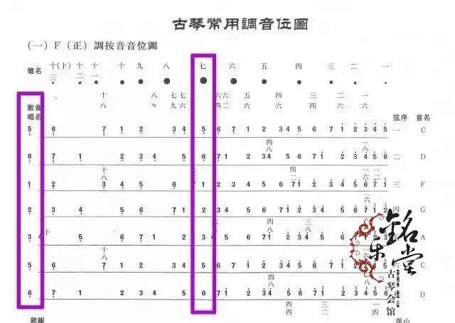 古琴声音特点——散音、按音、泛音