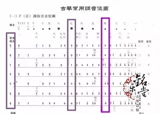 古琴声音特点——散音、按音、泛音