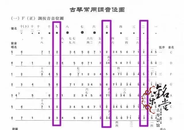 古琴声音特点——散音、按音、泛音