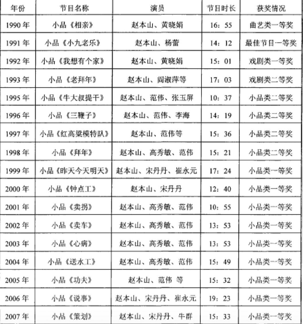 赵本山拉二胡赵四唱歌_刘老根3赵本山拉二胡曲_赵本山徒弟一起拉二胡