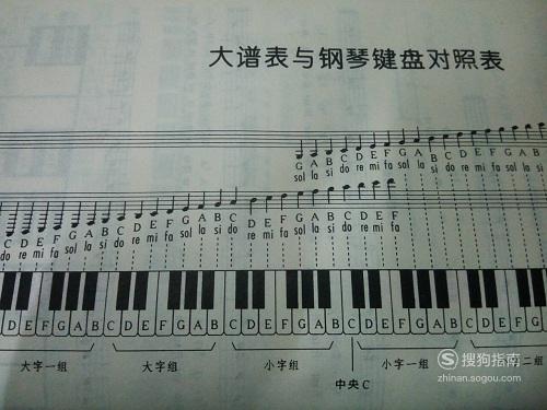 有关钢琴的基础知识