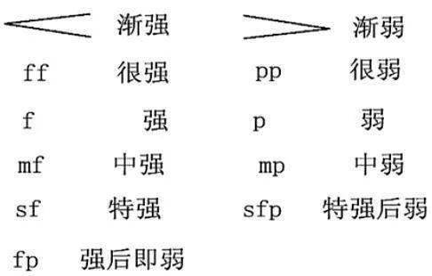 吉他指弹谱看谱技巧_笛谱怎么看_故乡的原风景笛谱