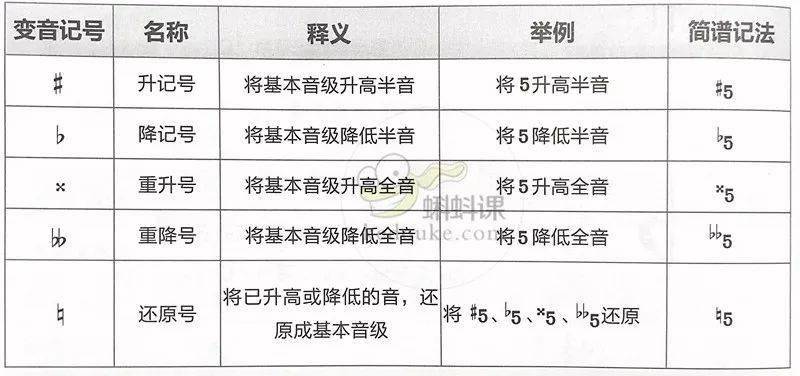 吉他指弹谱看谱技巧_故乡的原风景笛谱_笛谱怎么看