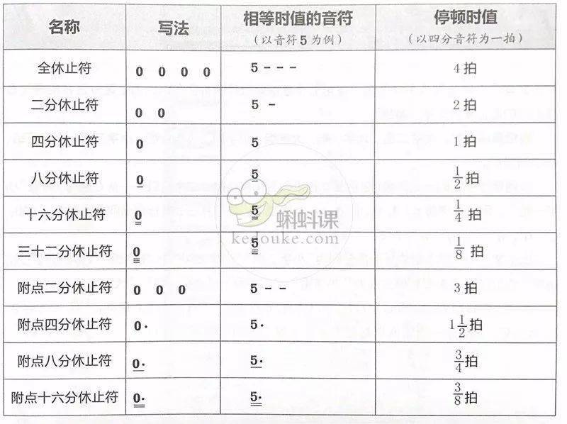 吉他指弹谱看谱技巧_故乡的原风景笛谱_笛谱怎么看