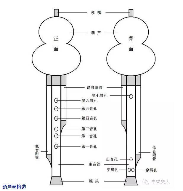 葫芦丝曲谱_曲谱葫芦丝让我们在一起_葫芦丝谱