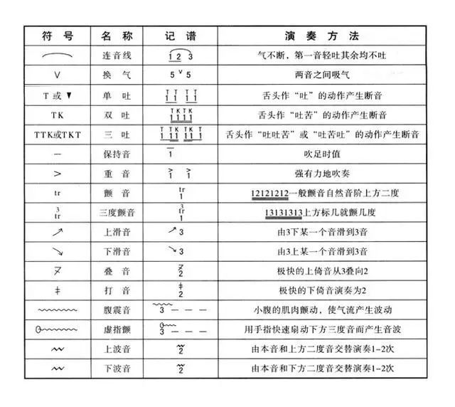 葫芦丝曲谱_曲谱葫芦丝让我们在一起_葫芦丝谱