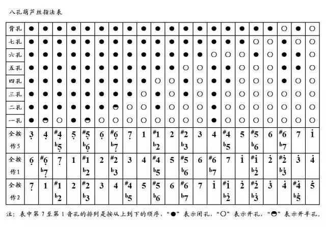 曲谱葫芦丝让我们在一起_葫芦丝谱_葫芦丝曲谱