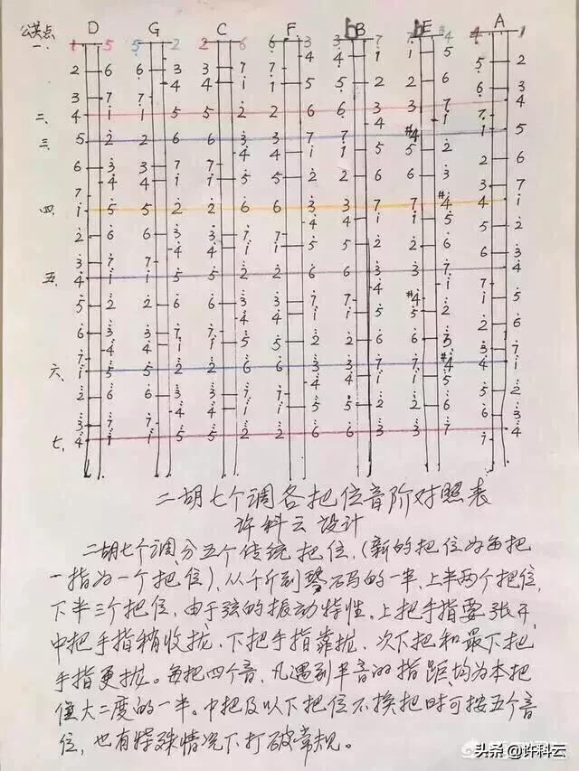 乐器怎么定调(两种乐器合奏怎么定调)