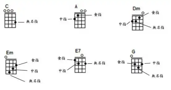 尤克里里指法_尤克里里指弹法_尤克里里指法指弹