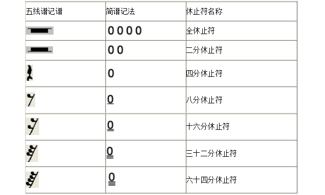 手卷钢琴休止符8