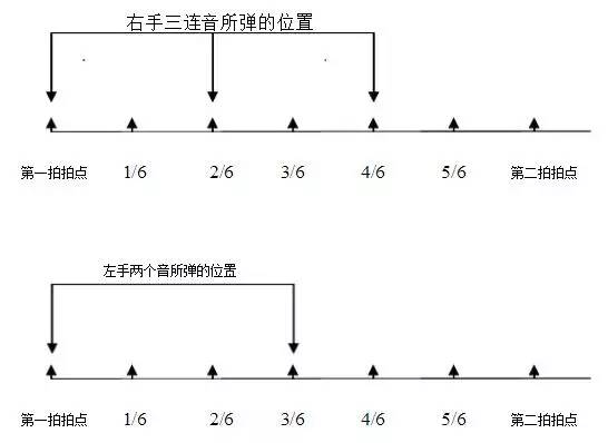 钢琴弹音切分怎么调_钢琴切分音的弹奏视频教程_钢琴切分音怎么弹