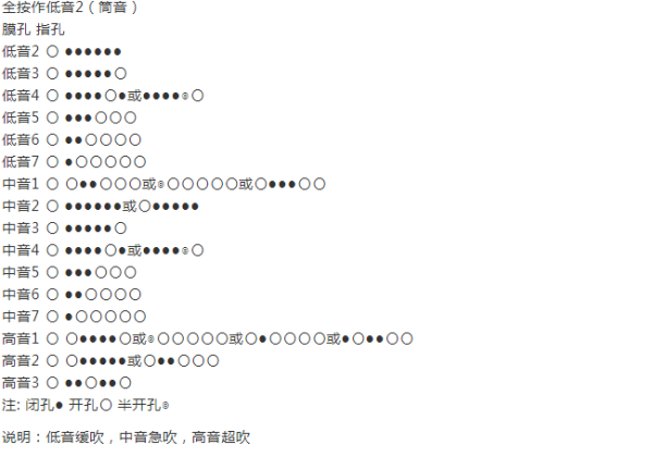 笛子指法f调_笛子指法1234567怎么按_笛子指法普