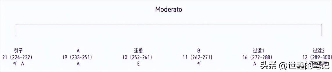 分解钢琴弹和弦视频_分解钢琴弹和弦的方法_钢琴半分解和弦怎么弹