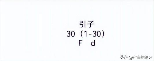 钢琴半分解和弦怎么弹_分解钢琴弹和弦的方法_分解钢琴弹和弦视频