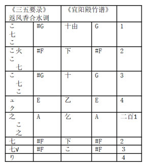 天空之城笛谱g调_无羁笛谱d调_d调笛谱