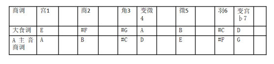 无羁笛谱d调_d调笛谱_天空之城笛谱g调