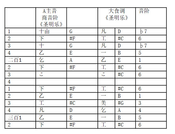 无羁笛谱d调_天空之城笛谱g调_d调笛谱